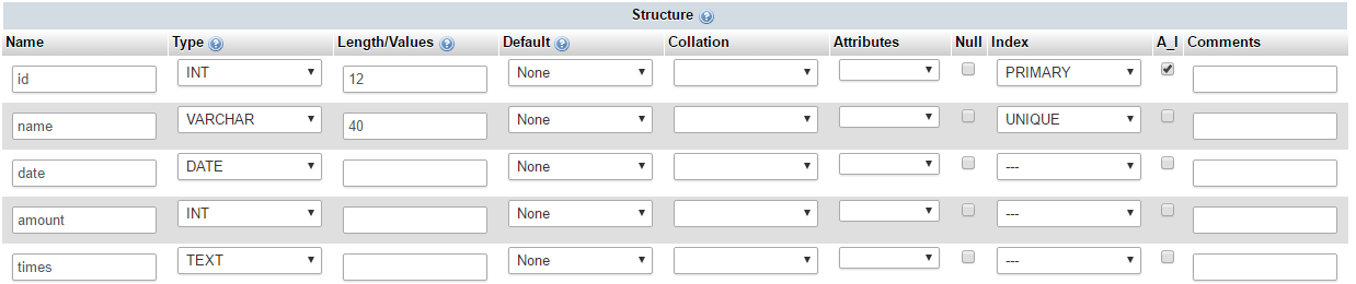 JavaScript variables to PHP MySQL DataBase